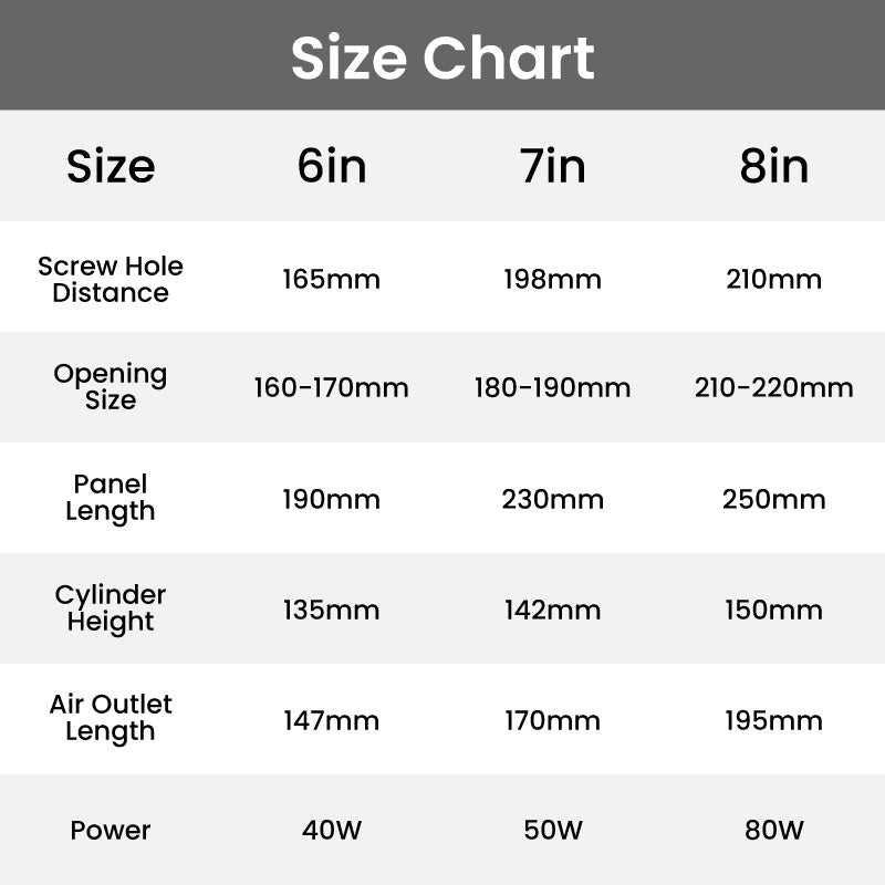 Powerful Exhaust Fan for Home Use